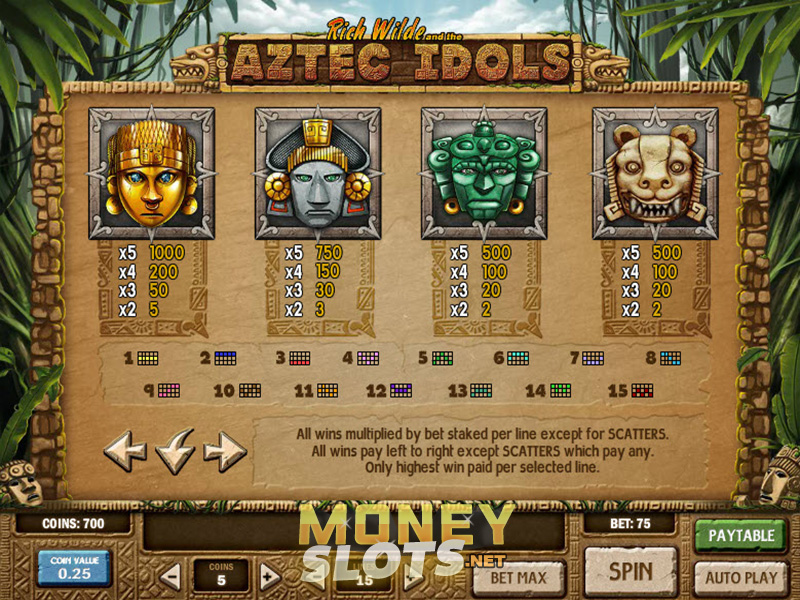 Aztec idols slot game